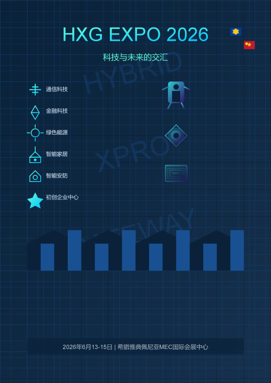【2026 HXG Expo 雅典峰会】解锁三大创新维度：技术・市场・生态 —— 开启中欧科技协同新纪元