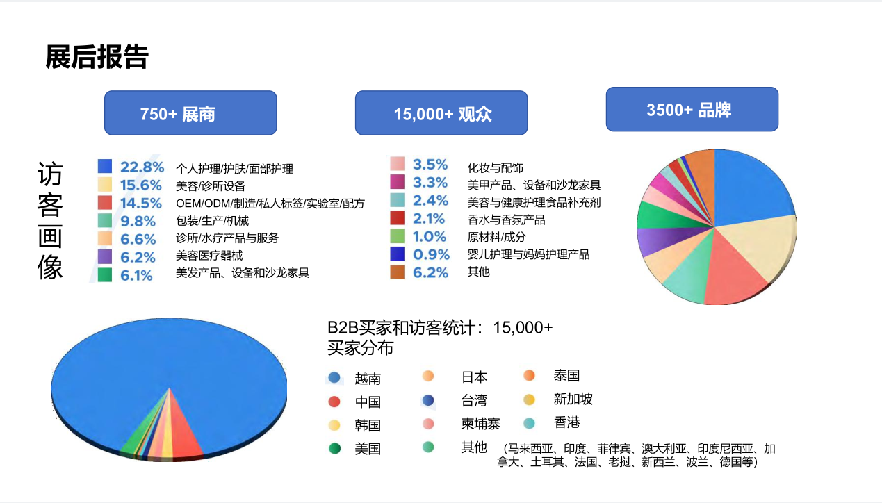 2027越南美容展后报告.png